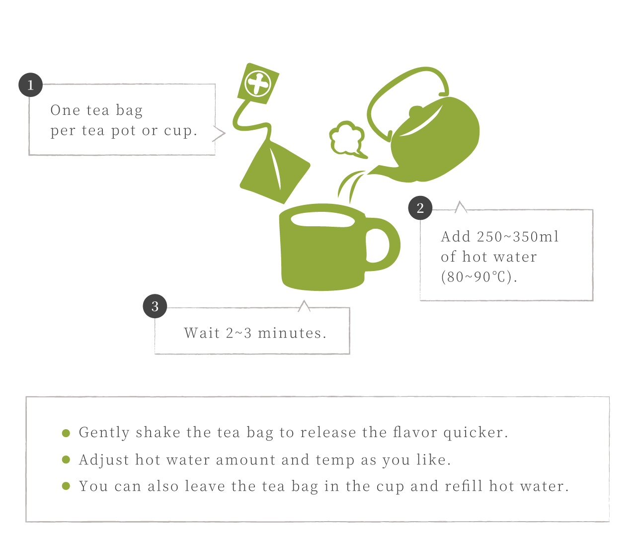 Recommended Way To Drink