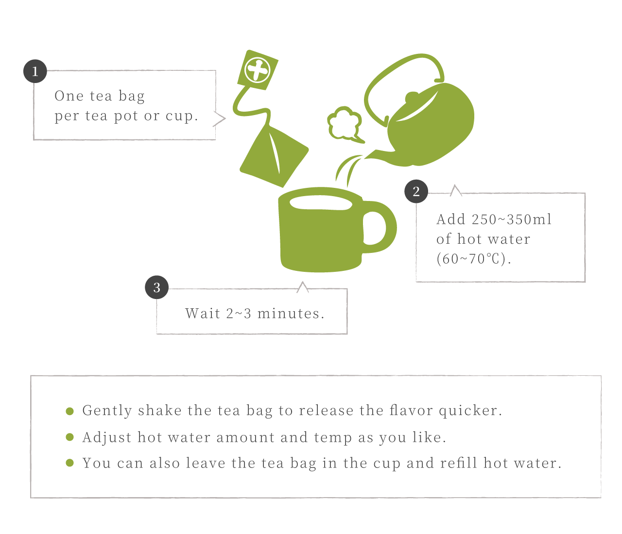 Recommended Way To Drink