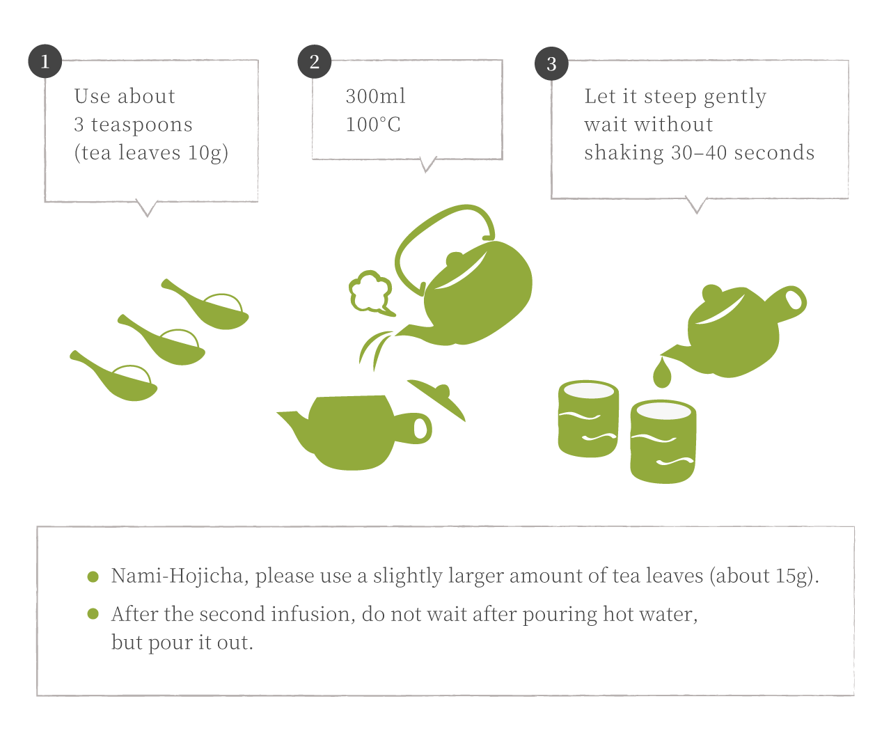 Recommended Way To Drink