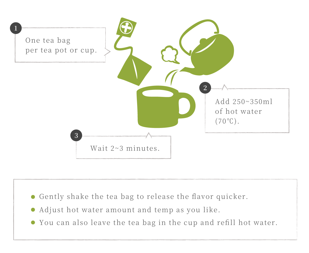 Recommended Way To Drink