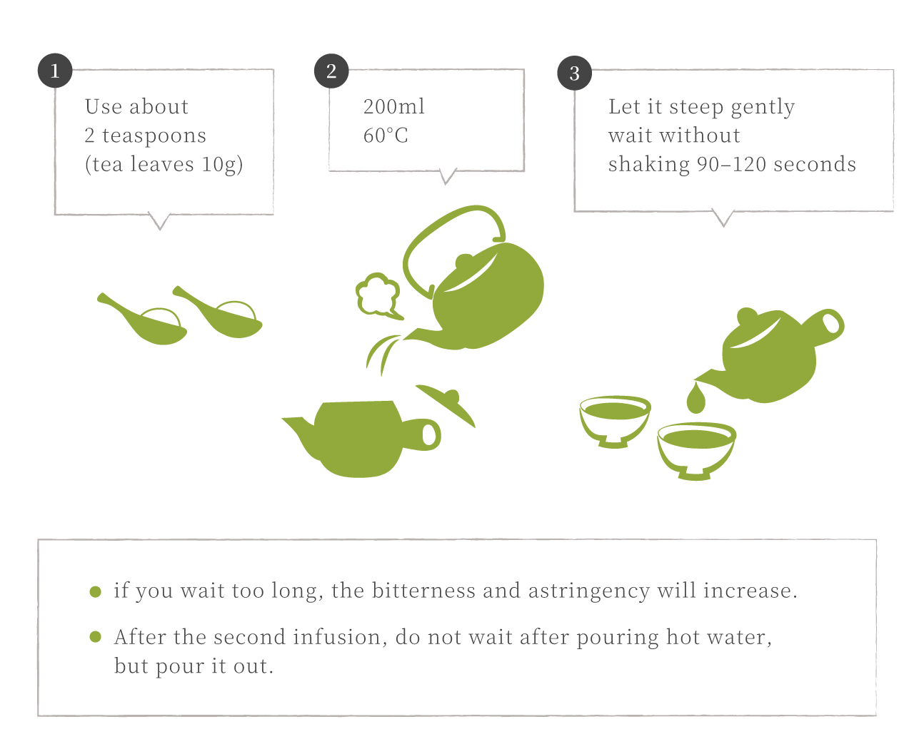 Recommended Way To Drink