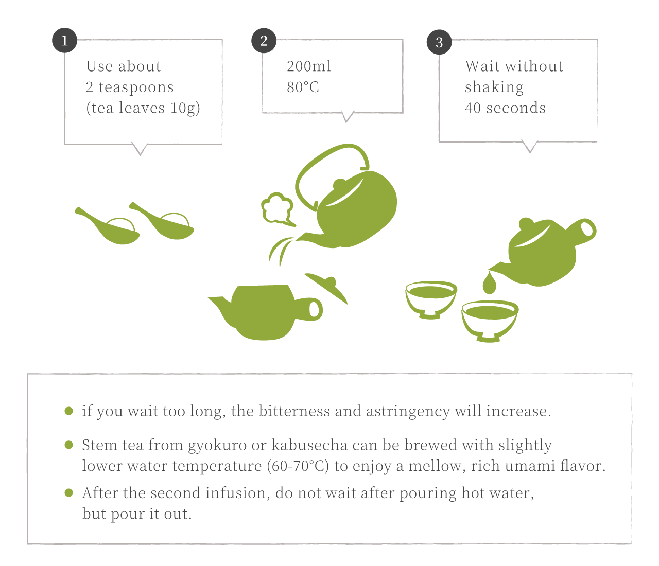 Recommended Way To Drink