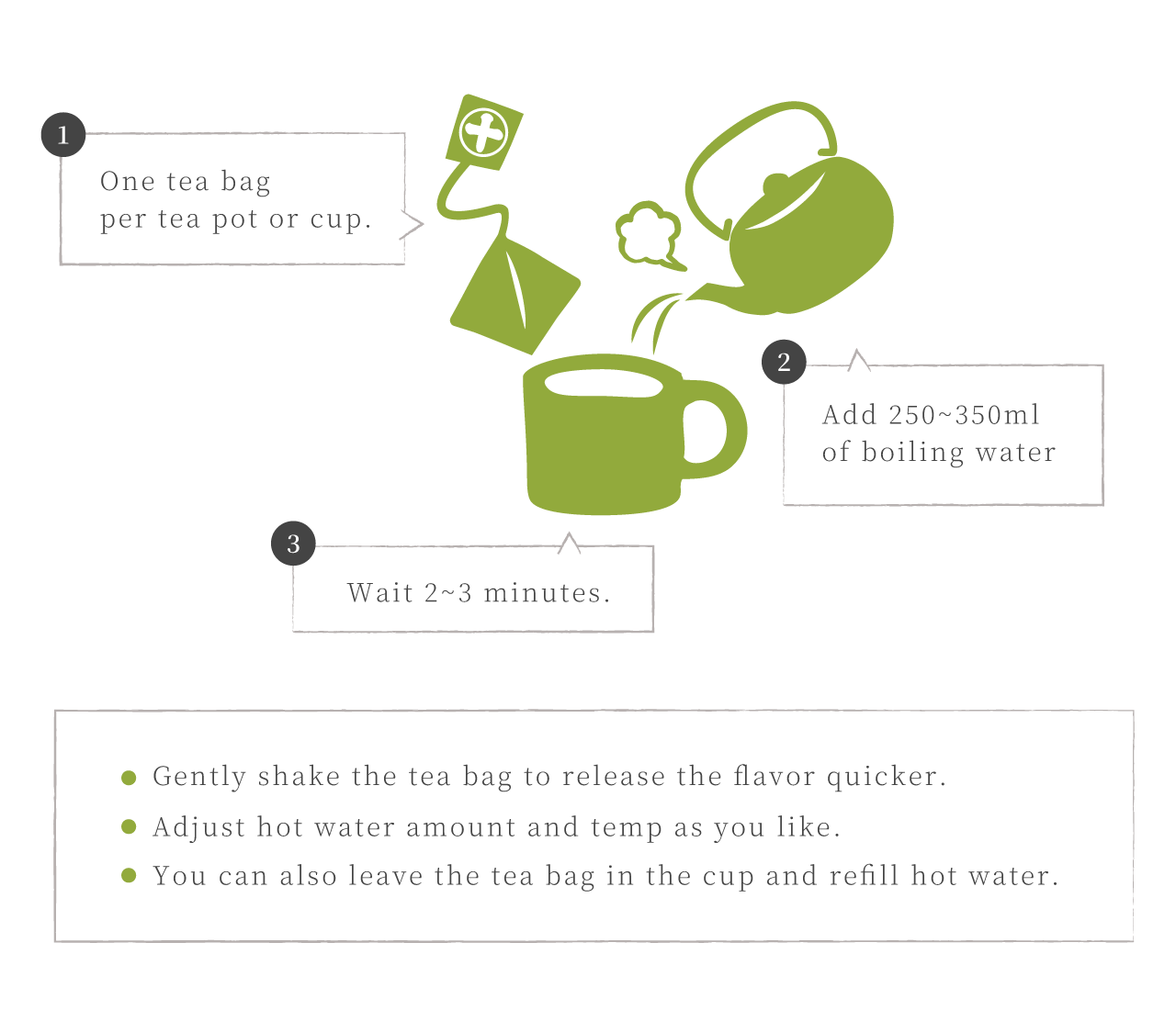 Recommended Way To Drink