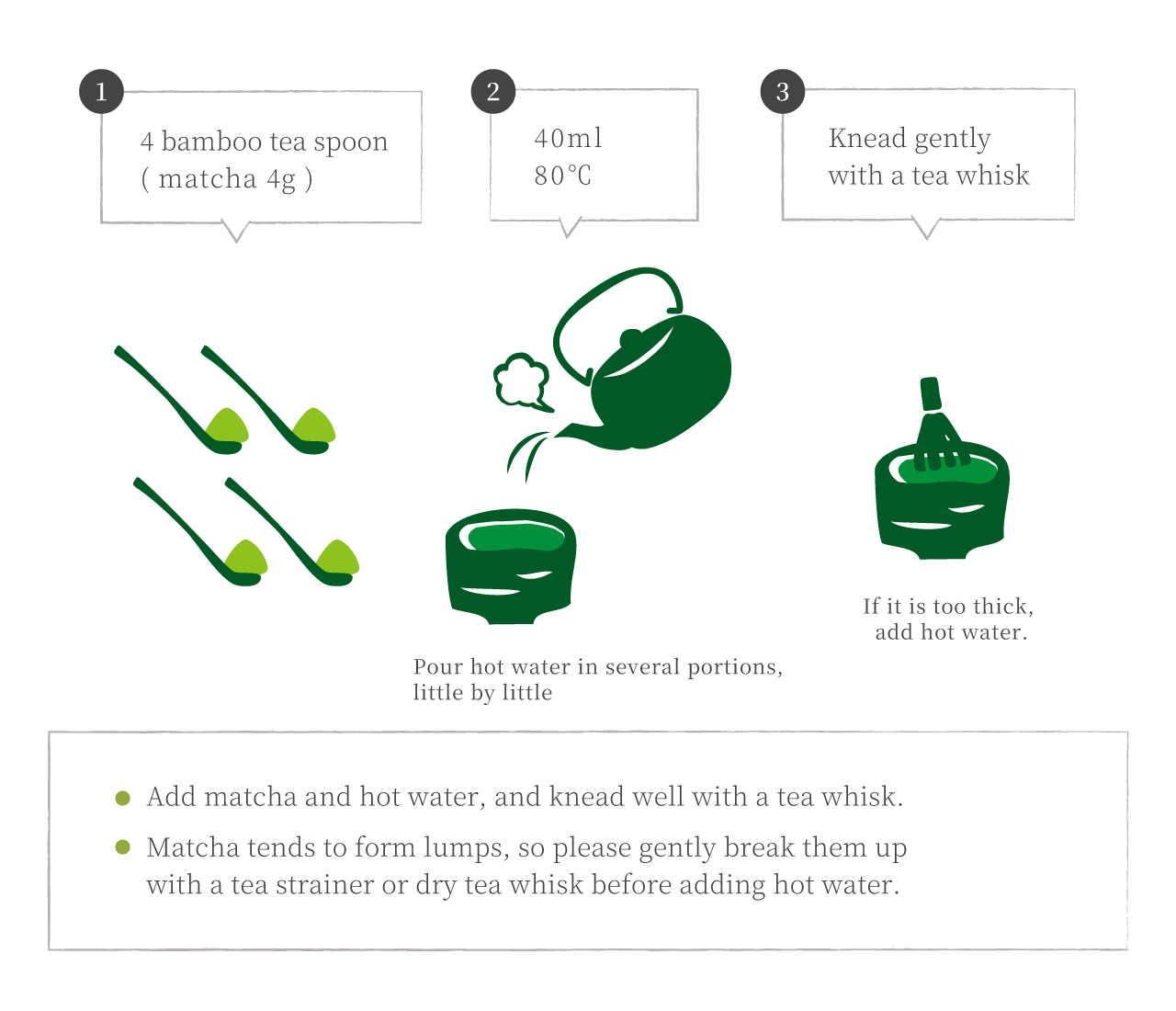 Recommended Way To Drink