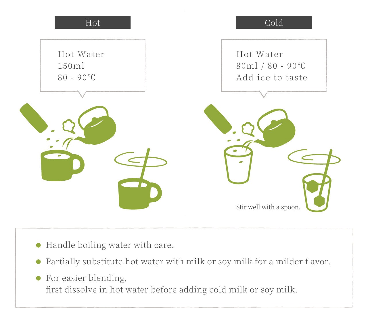 Recommended Way To Drink