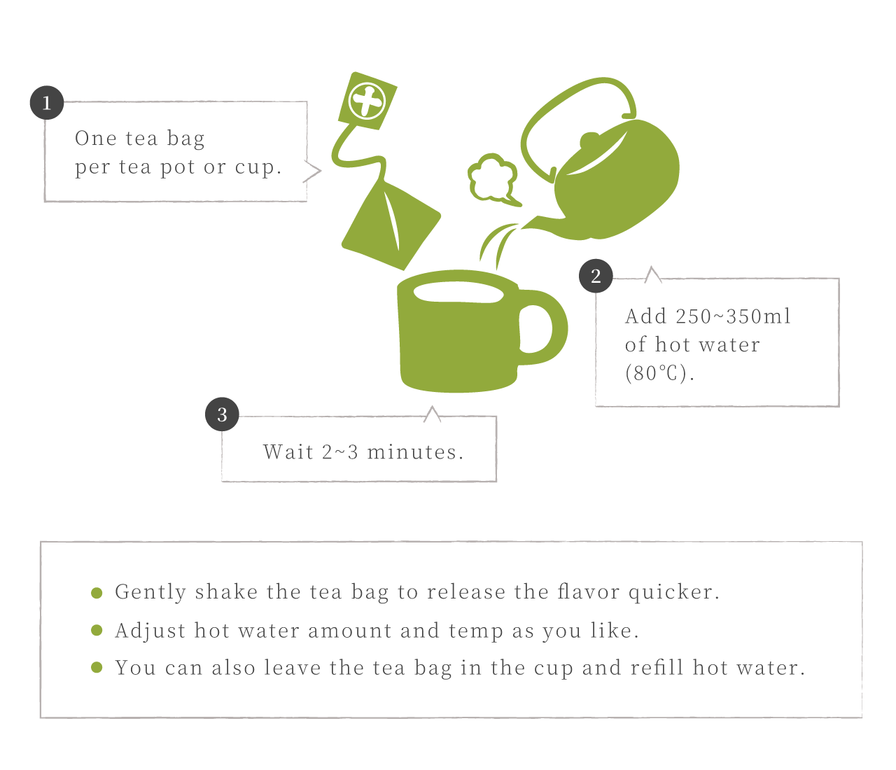 Recommended Way To Drink