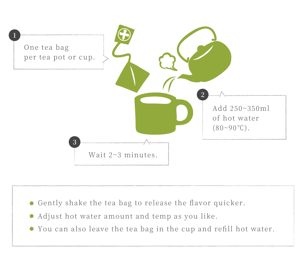 Recommended Way To Drink